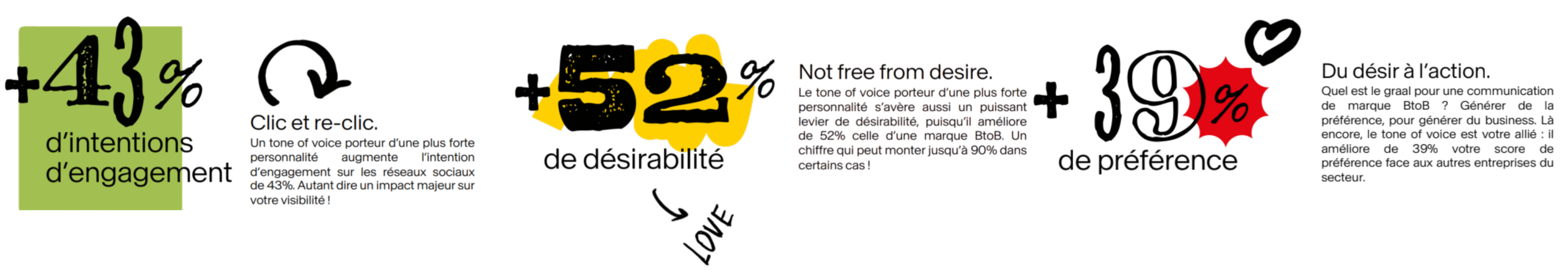 Trouver le ton de voix de sa marque 📢(tone of voice): Votre super pouvoir stratégique 1 Design sans titre 17 scaled e1755008032386